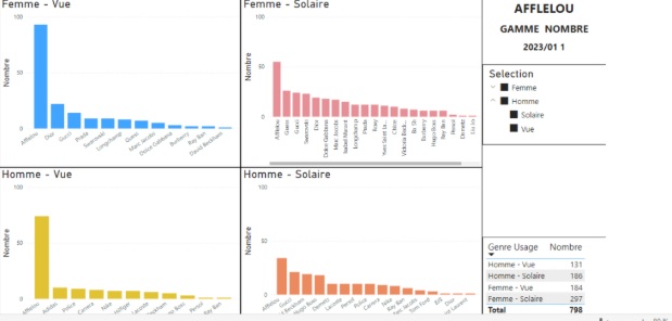 ReprÃ©sentations visuelles (partie 1)