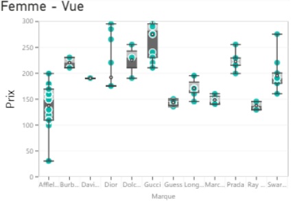 ReprÃ©sentations visuelles (partie 2)