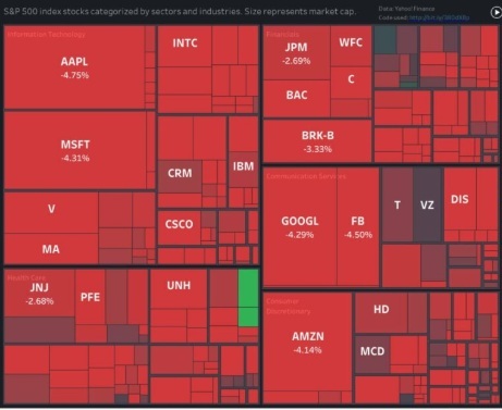 Représentations visuelles (partie 1)