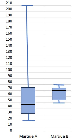 Représentations visuelles (partie 2)